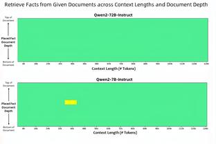 维拉历史第二次打进欧战半决赛，上一次81-82赛季欧冠夺冠