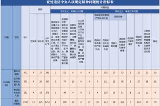 你要控制你自己啊！马克西首节6分半吃到3犯 4中3拿7分